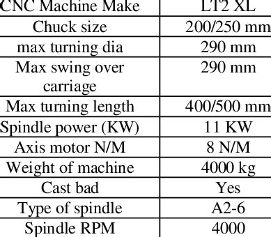 cnc lathe machine specification pdf|cnc turning machine programming PDF.